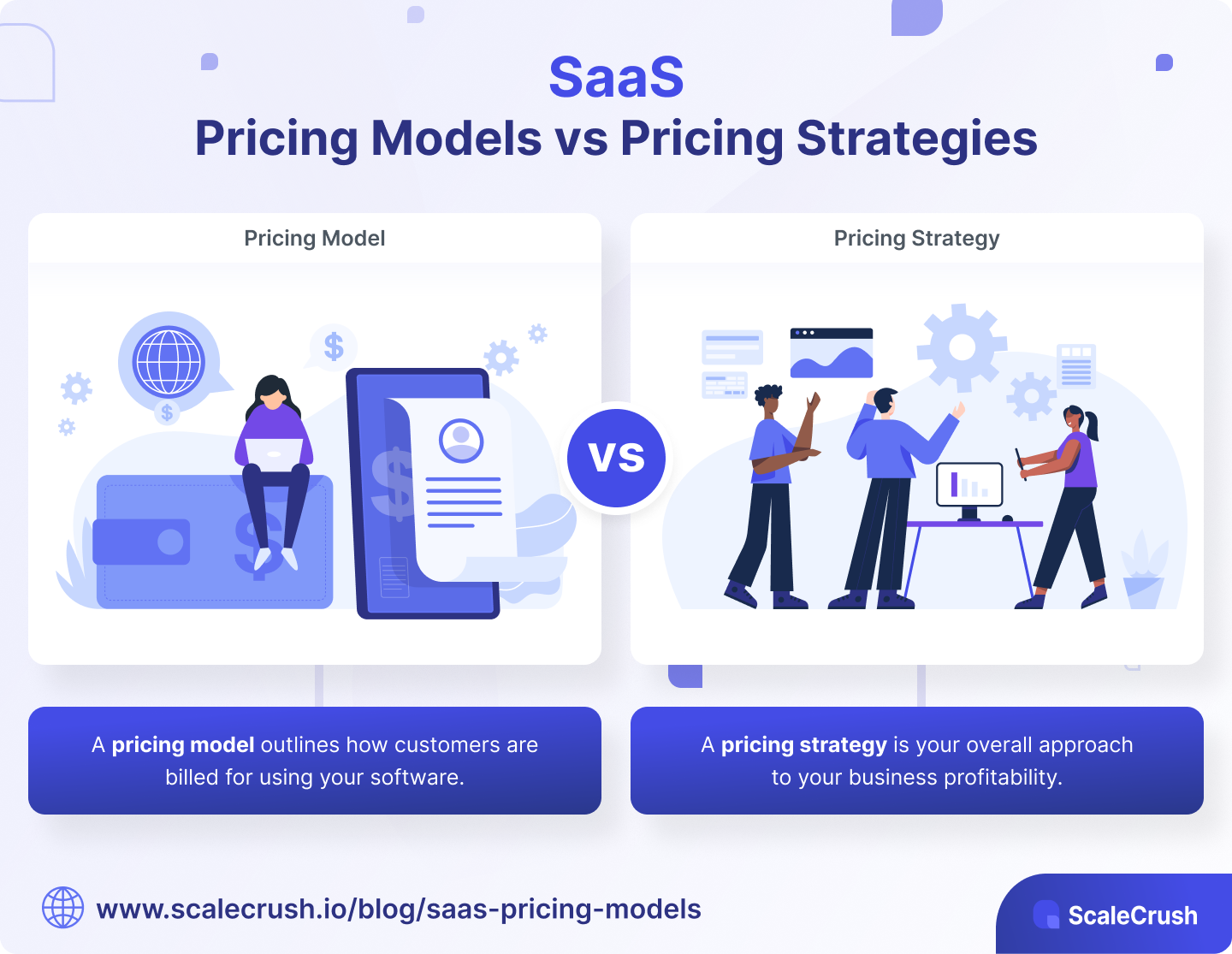 Saas Pricing Strategy Can Make Or Break Your Business Scalecrush Saas Pricing Strategy Can Make Or Break Your Business Scalecrush